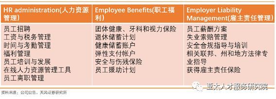 【細說】ADP公司主營業務（下） 全面解析其人力資源服務